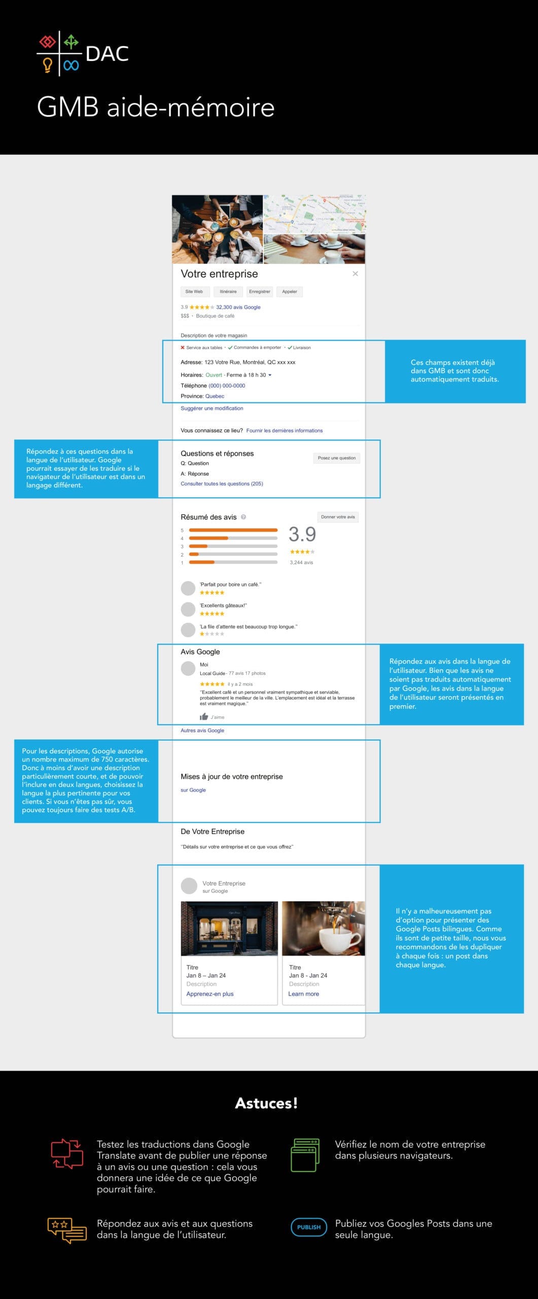 DAC's cheat sheet for bilingual listings on Google My Business