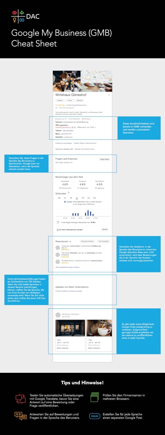 DAC infographic to optimize a Google My Business listing for two languages