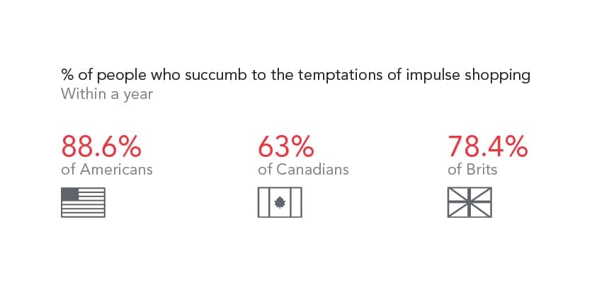 Impulse shopping statistics graphic