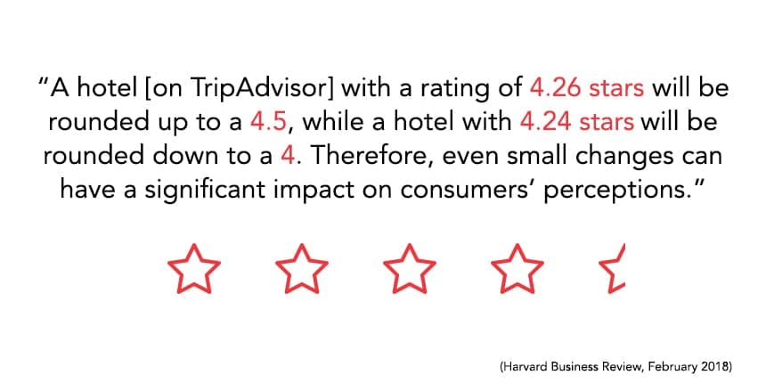 TripAdvisor ratings