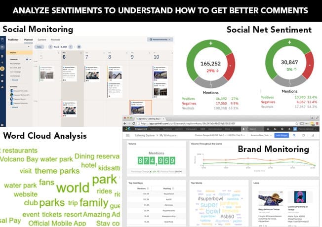 Chart showing different ways to analyze online sentiment.