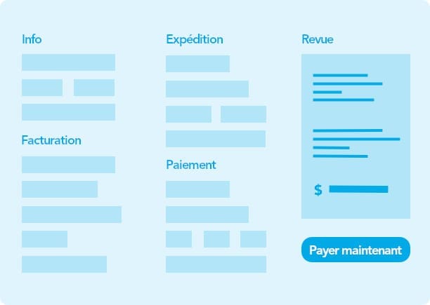 Wireframe d'une page de vérification standard accordéon