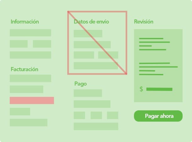 Wireframe de falso pago de una sola página