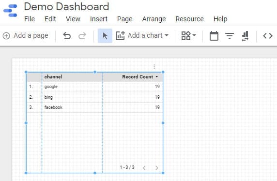 Table of data in Google Data Studio