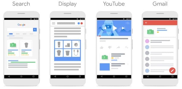 Types of Google Shopping Ads - Search, Display, YouTube, Gmail