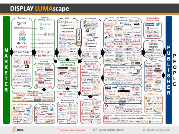 Display LUMAscape