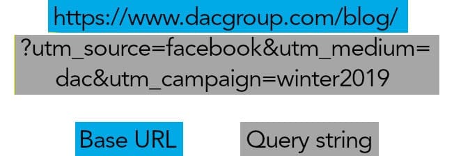 Gráfico que muestra las dos partes de una URL: URL base y query string