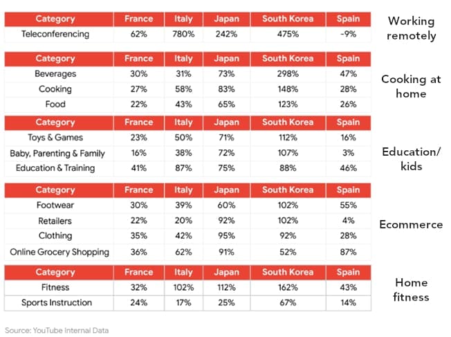 YouTube search trend data