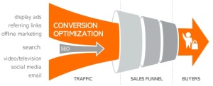 conversion funnel.jpg