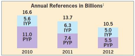 The Importance of Presence (and the Value of Print) in a Fragmented Search Landscape