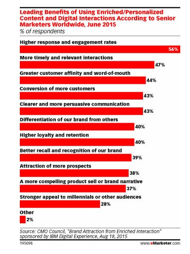 emarketer_image1