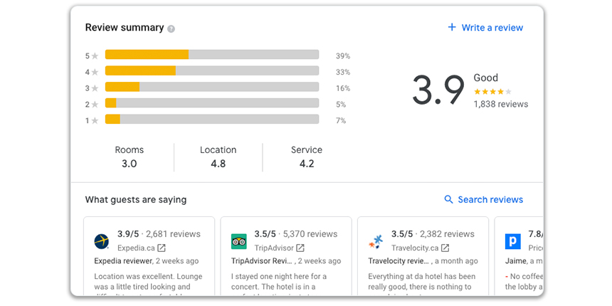 Screenshot of GMB hotel review summary feature.