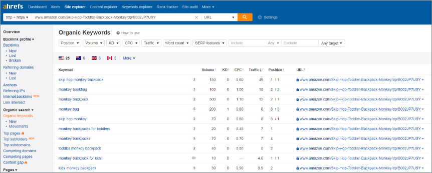 Ahrefs keyword tool showing organic keyword results