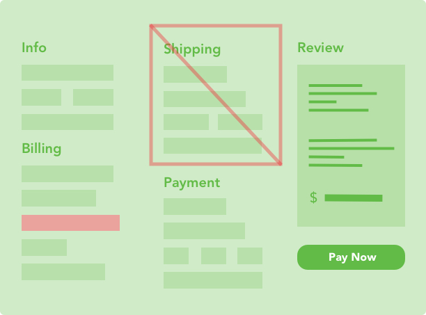 Wireframe of false single-page checkout