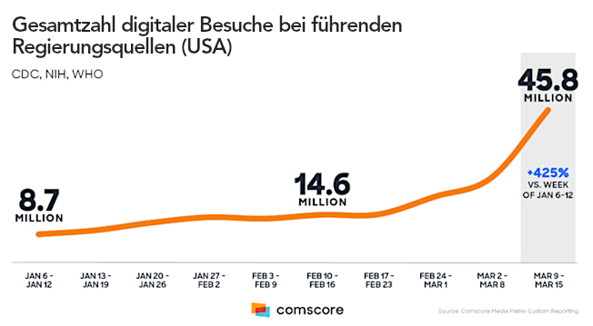 comscore graphic