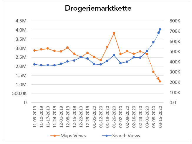 Drogeriemarktkette1