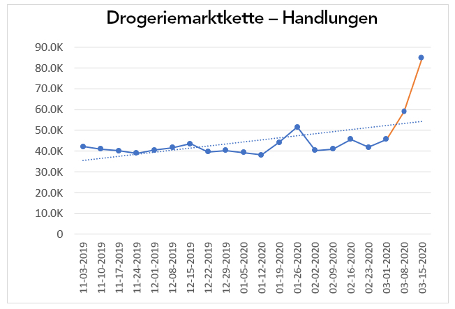 Drogeriemarktkette2