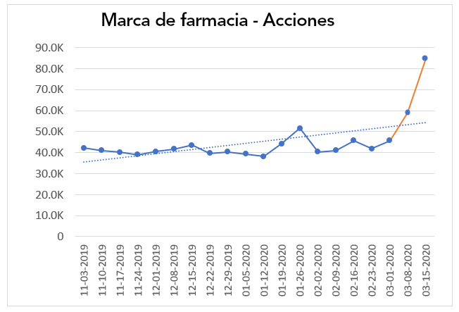 pharmacy2 ES