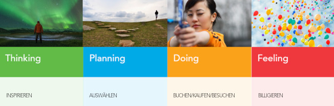 Das Thinking, Planning, Doing, Feeling Framework der DAC