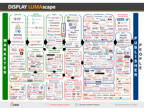 Affichage LUMAscape