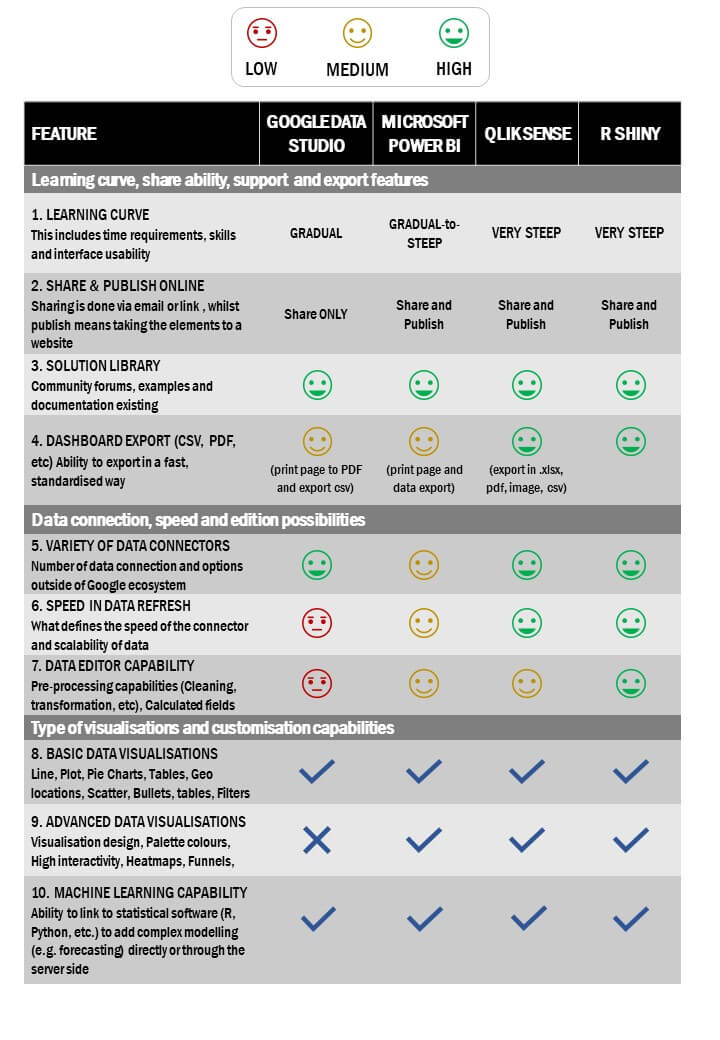 comparison table