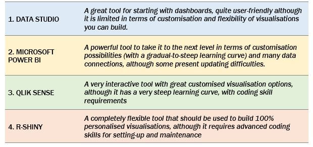 summary table